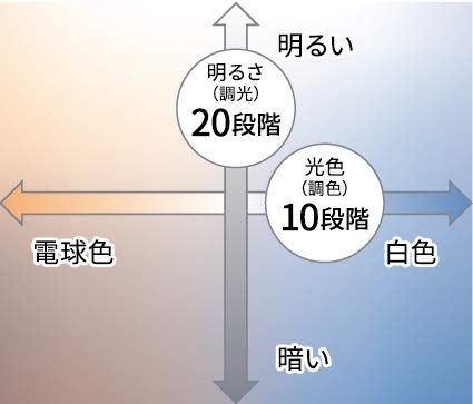 Amazon | L&AIR LEDシーリングライト付天井設置型空気清浄機 SEC-ACL02