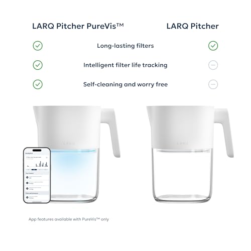 LARQ Water Filter Pitcher, 8-Cup - Removes Lead, PFAS, Chlorine & HAA5 | NSF-tested Nano Zero plant-based filter keeps healthy minerals; BPA-free, fits fridge, 60-gal filter, water jug, Pure White