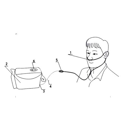 3L Portable Oxygen Bar Machine for Travel & Home Use - Household Portable O2 with Tube Air Flow - Lightweight & Convenient Oxygen Therapy Device