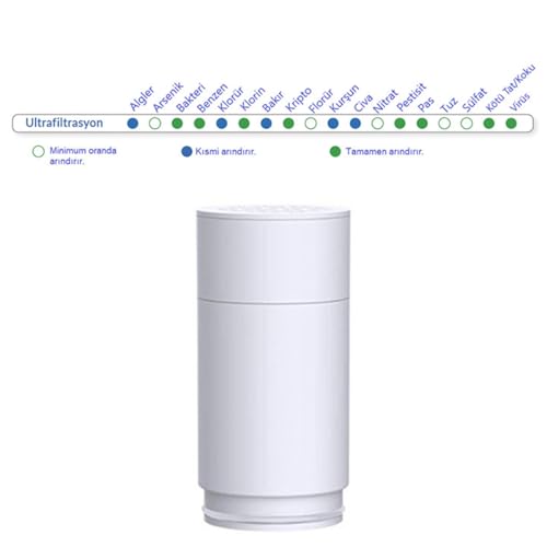 Greentech Water UF Membran Filtreli Kartuş / 3 Adet/GW-C01P1