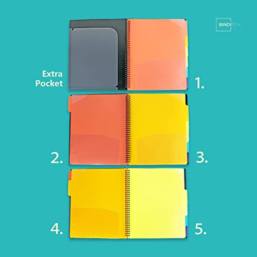 Binditek 12 Pocket Poly Project Organizer With 6 Dividers, Folder Organizer Binder With Front Cover Pocket, Metal Wire Binding Spine, Letter Size #TOP7