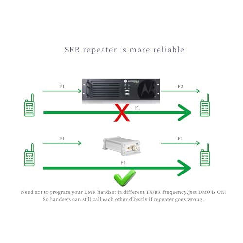 Image of CamelRadio R1 DMR Repeater SFR (Single Frequency Repeater) GMRS Repeater
