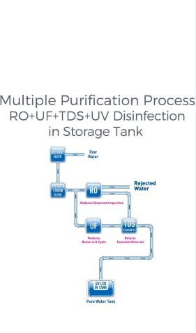 Image of KENT Ace RO Water Purifier | Multiple Purification Process | RO + UF + TDS Control | 8L Tank | 20 LPH Flow