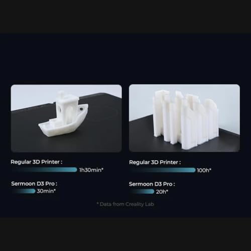 Image of 3IDEA CR Sermoon D3 pro 3D Printer