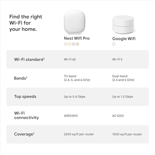 Image of Google Nest WiFi Pro - Wi-Fi 6E - Reliable Home Wi-Fi System with Fast Speed and Whole Home Coverage - Mesh Router - Non-Retail Packaging - 3 Pack - Snow