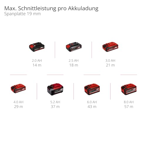 Einhell Professional Akku-Stichsäge TP-JST 18/135 Li BL Power X-Change (18 V, 135 mm Schnitttiefe in Holz, 26 mm Hubhöhe, Brushless, T-Style-Griff, 3x Sägeblatt, ohne Akku)
