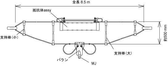 Amazon.co.jp: アンテナテクノロジー WA203 7（1.8）～30MHz T2FD型