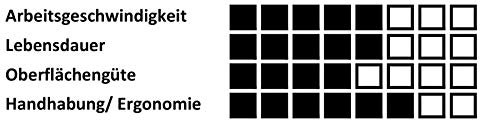 LUKAS - 10 dischi lamellari SLTR Ø 150 mm, grana