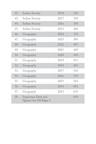 Image of GS 1 - UPSC Civil Services IAS Mains Previous Years (2024-2013) Topic Wise Solved Question Papers By Dr. Navjot Simi IPS & Tushar Singla IAS | UPSC GUIDE