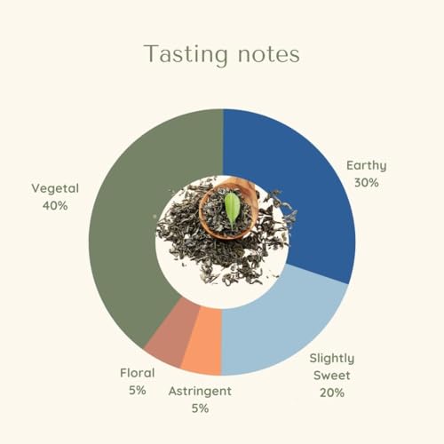 Image of Sukoon Green Tea Loose Leaf - 1 lb (16oz) - 100% Pure Organic Green Tea loose leaf from Himalaya, te verde organico & Wellness, Caffeine Tea