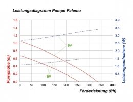 Esotec Palermo - Bomba solar led