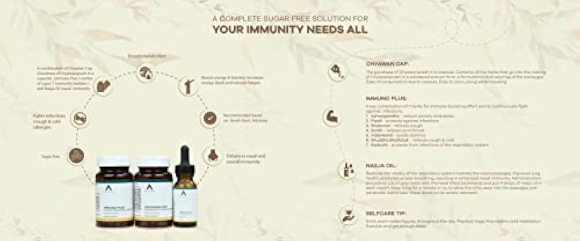 Age Ayurveda Sugar-Free Immunity Kit, Vegan Capsules
