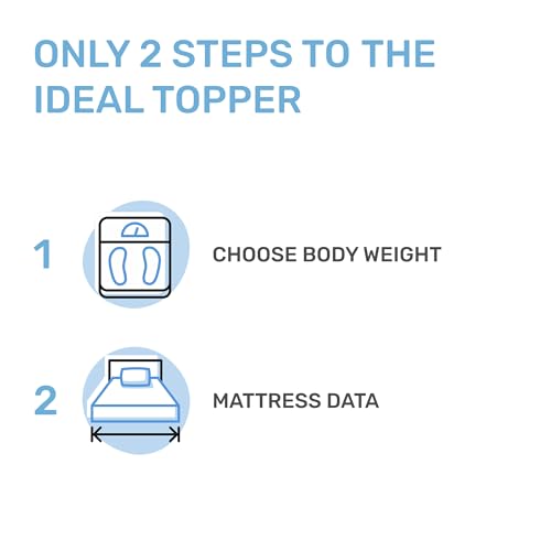 Miniatura 8 de Dailydream Topper Para Colchones De 135 X 190 Cm, Espuma Cómoda, 4 Cm De Alto, Edición 7 Zonas, Modelo S M Duro Certificado Y Ergonómico Para Colchones Incómodos Y Cama De Invitados Mattress