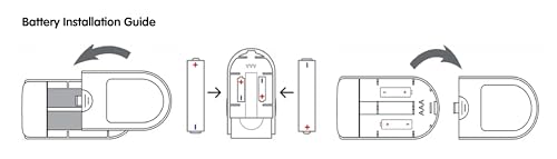 ANP100 Finger Pulse Oximeter