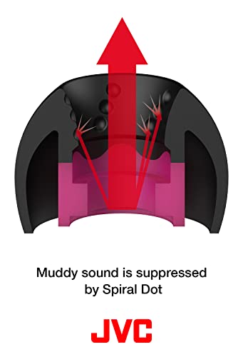 JVC EP FX10MS Lot de 4 embouts en spirale Taille SM - vue 4
