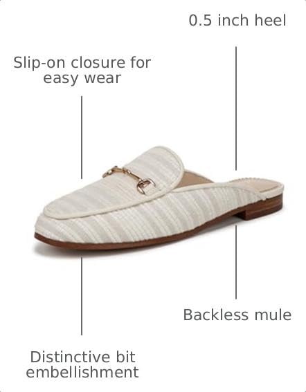 Image of Sam Edelman Women's Linnie Flat Mules