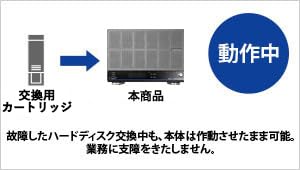 Amazon.co.jp: I-O DATA アイ・オー・データ 法人向け4ドライブNAS