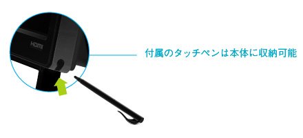 Amazon.co.jp: グリーンハウス 21.5型ワイドタッチパネルLED液晶