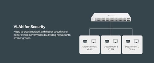 Image of TP-Link Festa FS352G, 52 Port Gigabit Smart Managed Switch, Static Routing