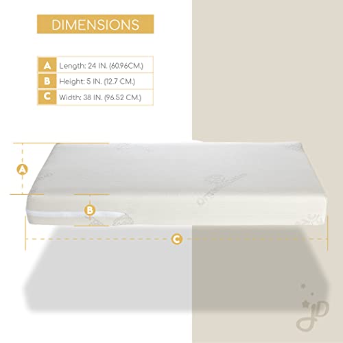 Juniper Dreams Mini Crib Mattress | 2-Stage Dual Firmness | Infant And Toddler Bed Mattress | Hypoallergenic And Water-Repellent | Greenguard Gold Certified Baby Bed Mattress For Cribs #TOP2
