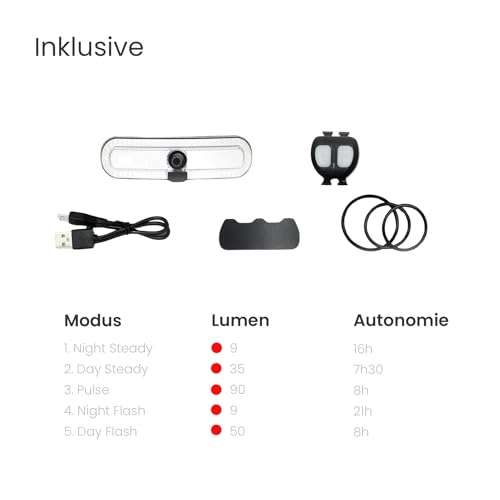 OxiTurn-Licht für Fahrrad, Roller oder Helm mit 5 Rotmodi, Blinklicht und Einer OxiMote-Fernbedienung. Bremslichtfunktion durch den OxiBrake-Griff (Beleuchtung + Fernbedienung)