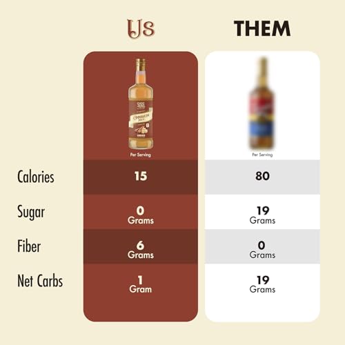 ChocZero Sugar Free Coffee Syrup, Cinnamon Dolce Flavor, Simple Syrup Drink Mix, Brown Sugar Latte, Protein Shakes & Baking, Gluten Free, All Natural, 25.4 Ounces (Pack of 1)