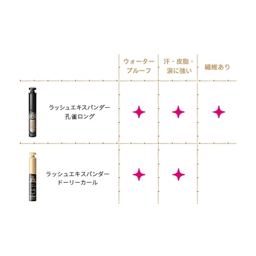 MAJOLICA MAJORCA(マジョリカ マジョルカ) ラッシュエキスパンダー ドーリーカール BK921 ピュアブラック の商品画像 7