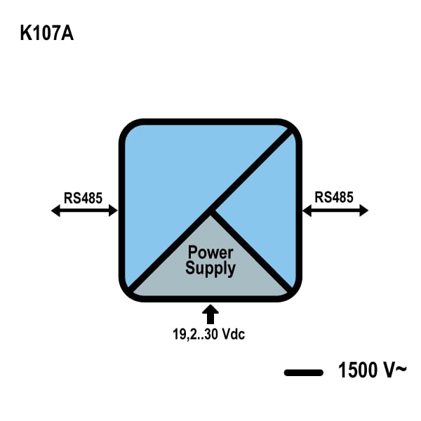 SENECA - K107A - Convertitore ripetitore seriale optoisolato RS485/RS485. ripetitore di bus, half duplex, con isolamento a tre punti.