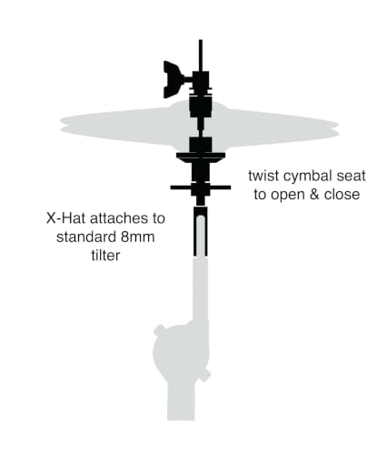 Image of Gibraltar SC-XHAT X-Hat Attachment