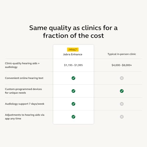 Jabra Enhance Select 500 Clinic-Quality OTC Hearing Aids, Audiology Services Included, Bluetooth Streaming for Calls, Music, Media (iOS/Android), 3-Year Warranty, Nearly Invisible, Gold