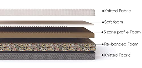 Image of Springwel Easy PureOrtho CleanTech Pro 6 inch King Size Mattress (Size- 84x72x6 inches)