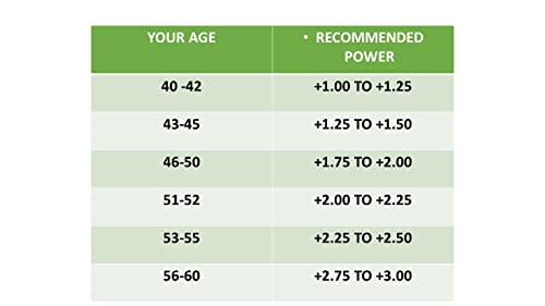 TJT Half Rim Reading Glasses For Men And Women Power +1.00 +1.25 +1.50 +1.75 +2.00 +2.25 +2.50 +2.75 +3.00 Colour (Metallic) - Image 5