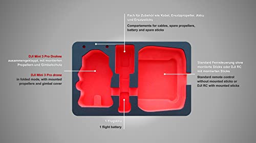 TomCase Koffer, Outdoor Case für DJI Mini 3 Pro + Zubehör; Ready-to-Fly; Akkus Laden im Koffer - Made in Germany (Smart Edition)