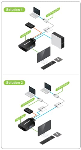 Switch Video VGA 2 Porte – Scatola Di Derivazione In Metallo – KALEA INFORMATIQUE