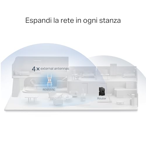 TP-Link RE655BE BE11000