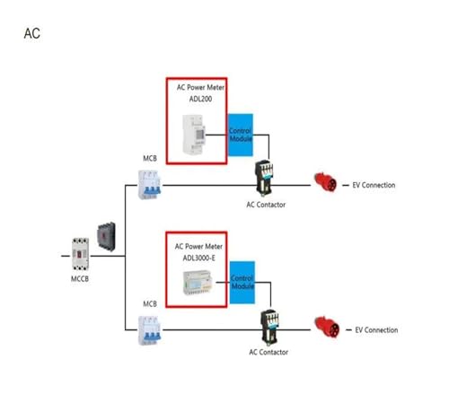 Compteur de puissance triphasé AC ADL400, Idéal Borne Recharge EV & Usine