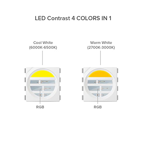 Tira LED BTF-LIGHTING WS2814 RGBW 5 metros 24V miniatura 4