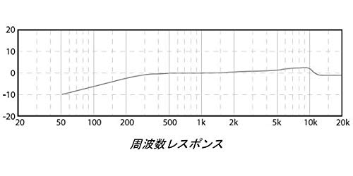 Amazon | BEHRINGER ベリンガー ステレオペアマッチング・コンデンサー 