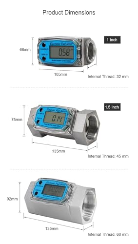 Compteur de carburant numérique pour éviter les erreurs de dosage de méthanol