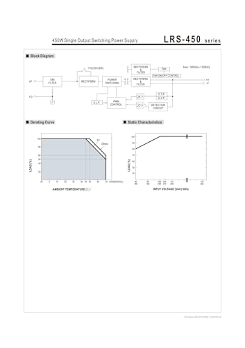 Alimentation LRS-450 haute performance 24V pour automates - 5