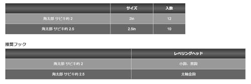 イッセイ海太郎 サビキ的 2インチ #008 ピンク(グロー)