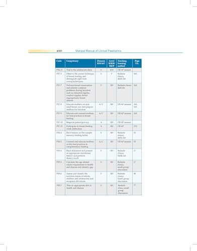 Image of Manipal Manual of Clinical Paediatrics | India's First CBME-Aligned Clinical Paediatrics Manual 5ed. (PB 2026)