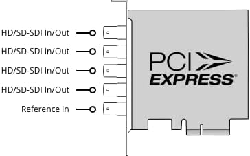 Diagram showing HD/SD-SDI In/Out and Reference In ports on the DeckLink Duo 2