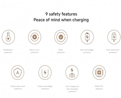 Xiaomi Magnetic Power Bank 5000mAh GL, 7.5W Max Fast Magnetic Charging, 10N Magnetic Attraction, 1 Output Port, Securely Built, Safe to Carry on the Plane