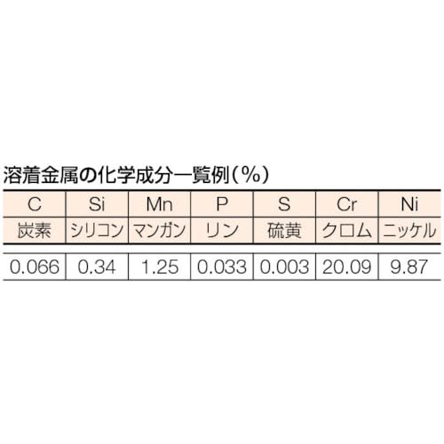 Amazon | TRUSCO(トラスコ) ステンレス用溶接棒 心線径2.0mm 棒長250mm