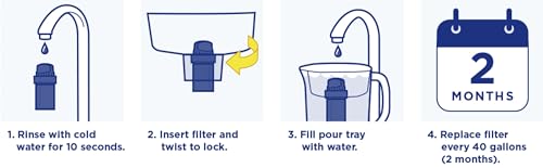 Pur PPF900Z4M Water Pitcher & Dispenser Replacement Filter 4-Pack, Genuine Pur Filter, 2-In-1 Powerful Filtration And Faster Filtration thumb #11
