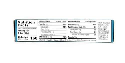 Small Sardines with Sweet Piquillo Peppers