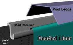 Miniatura 3 de Cuentas ovaladas de 15 x 24 pies x 52 pulgadas, revestimiento de piscina sobre el suelo, Glimmerglass, (ovalado de 15 x 24 pies)