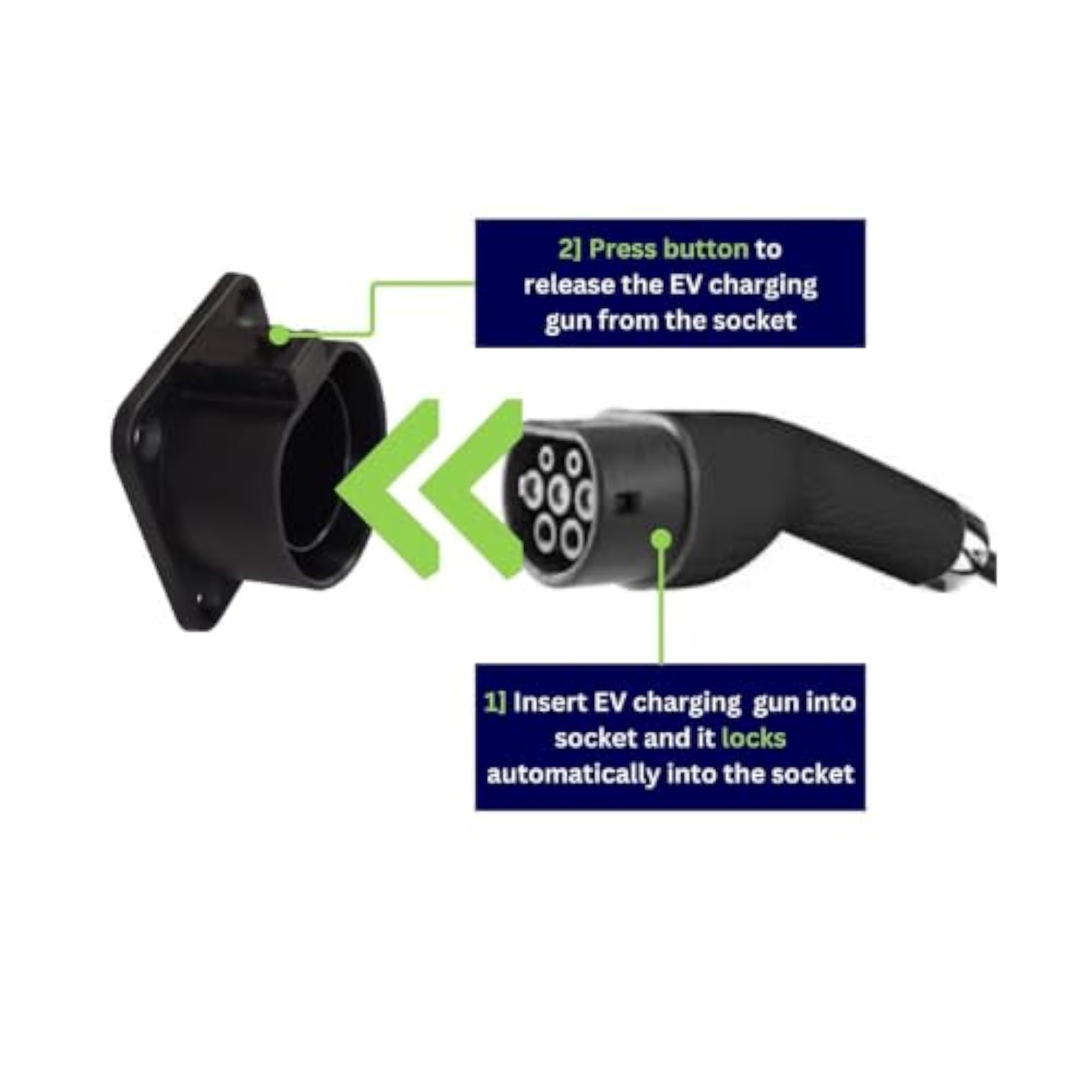 Type 2 EV Charger Gun Holder