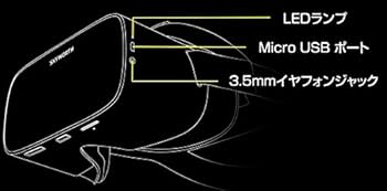 Amazon | SKYWORTH-4D s801 VRサーバーセット【VR】【HMD